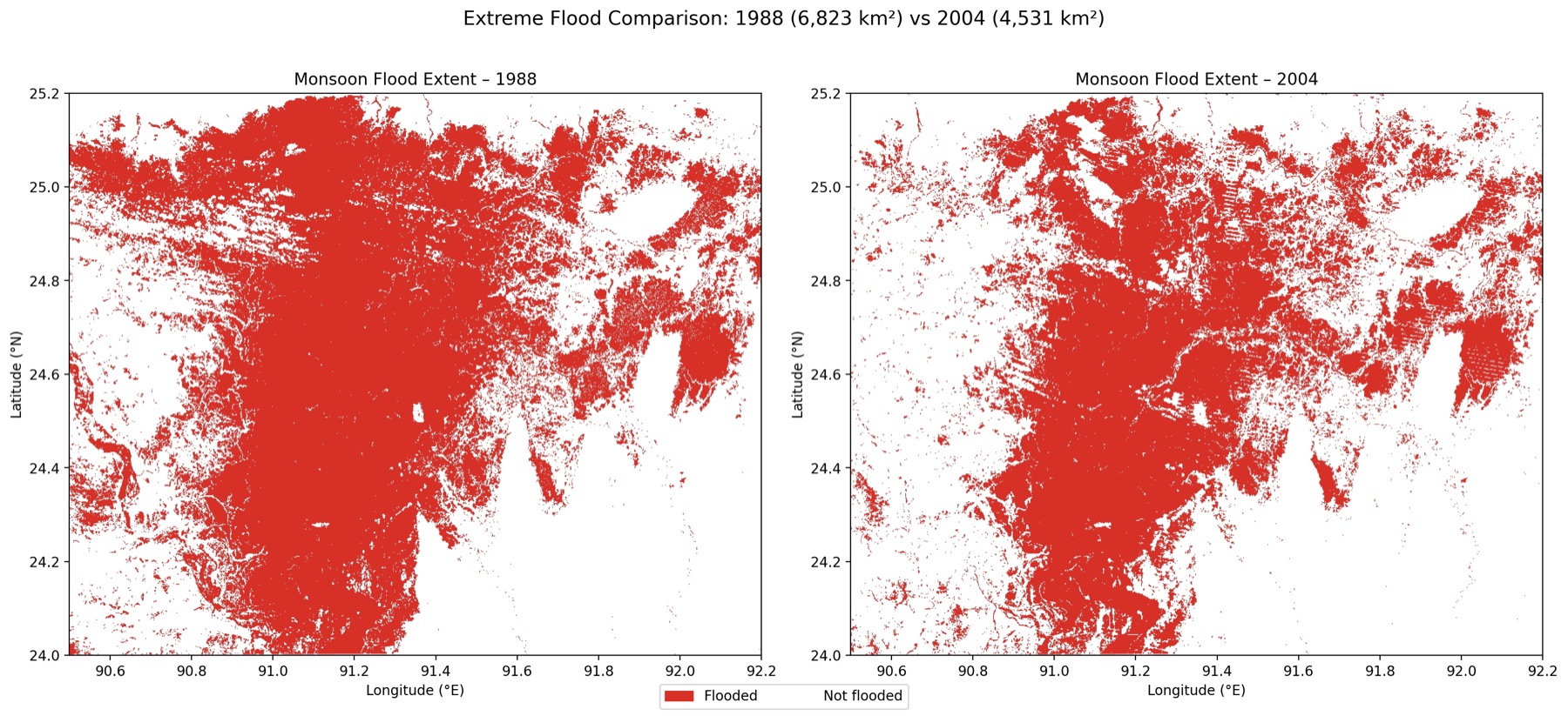 Extreme Monsoon Floods: 1988 vs. 2004